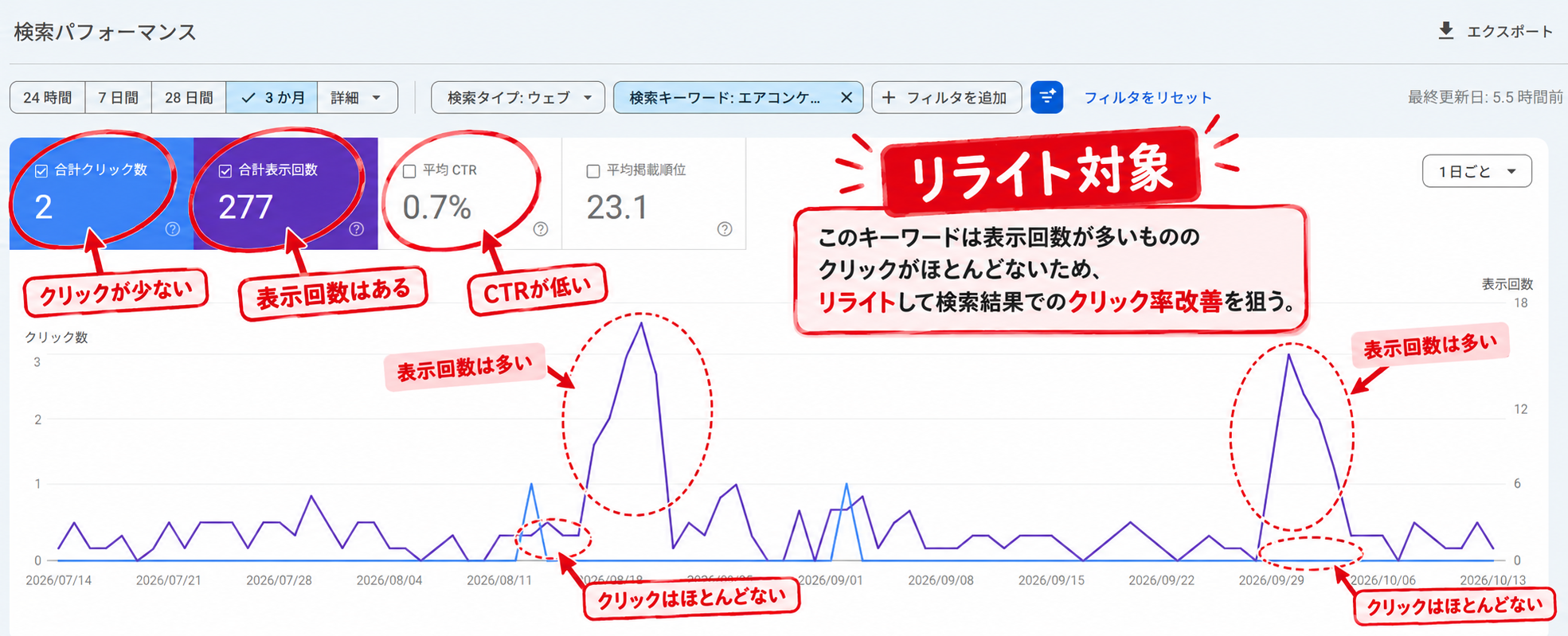 Search Consoleで工務店のSEO改善ポイントを見つける